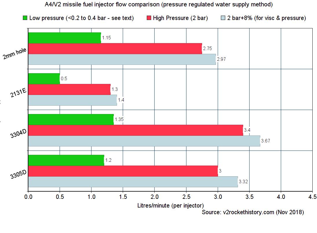 Fuel injector flow test results