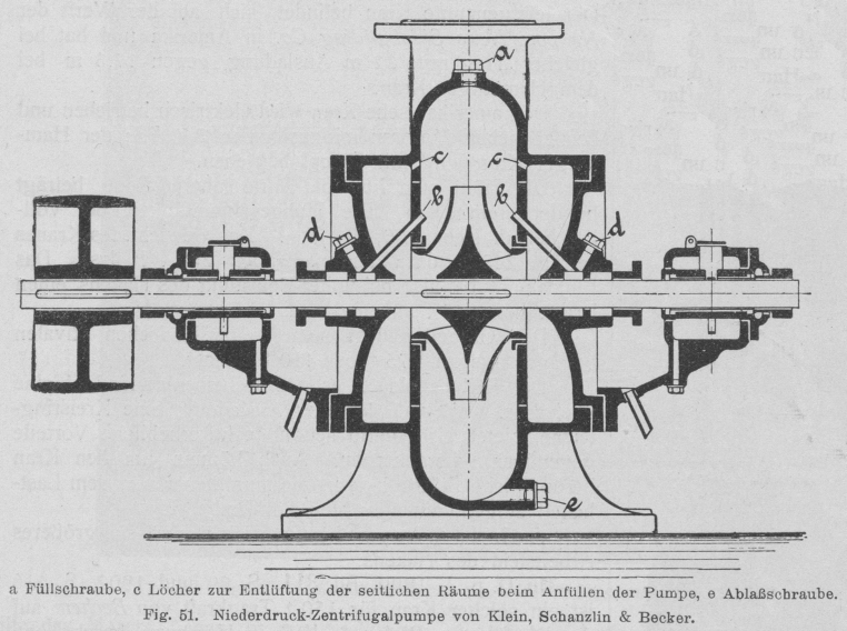 Early belt powered centrifugal pump by KSB with V2 TP features