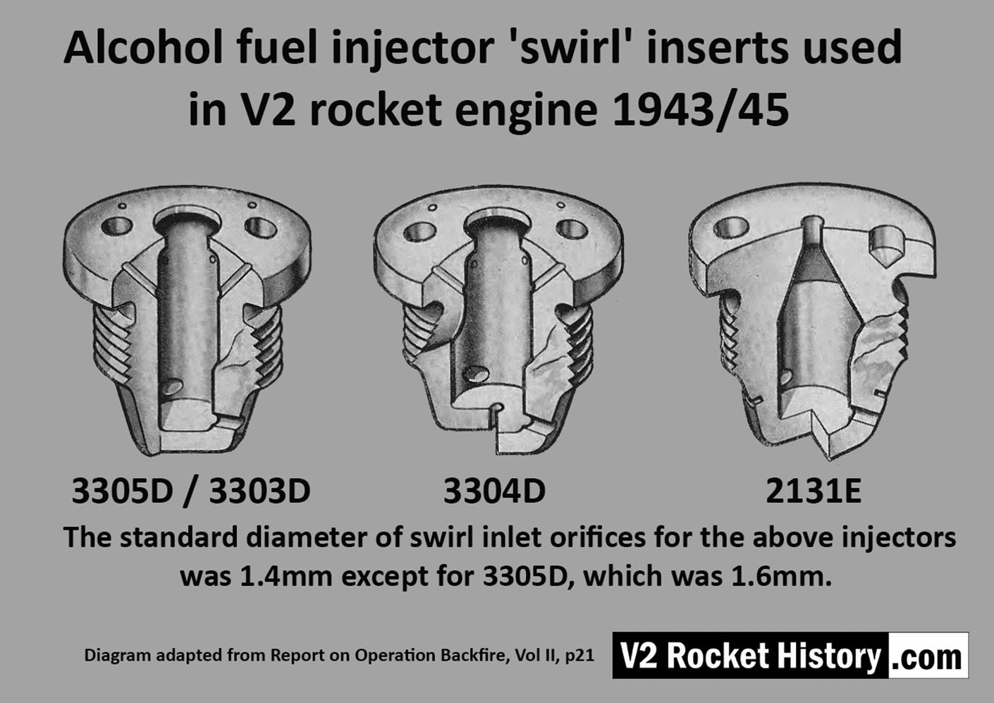 Standard V2 Rocket fuel Injector Inserts