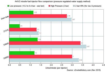 Injector test results